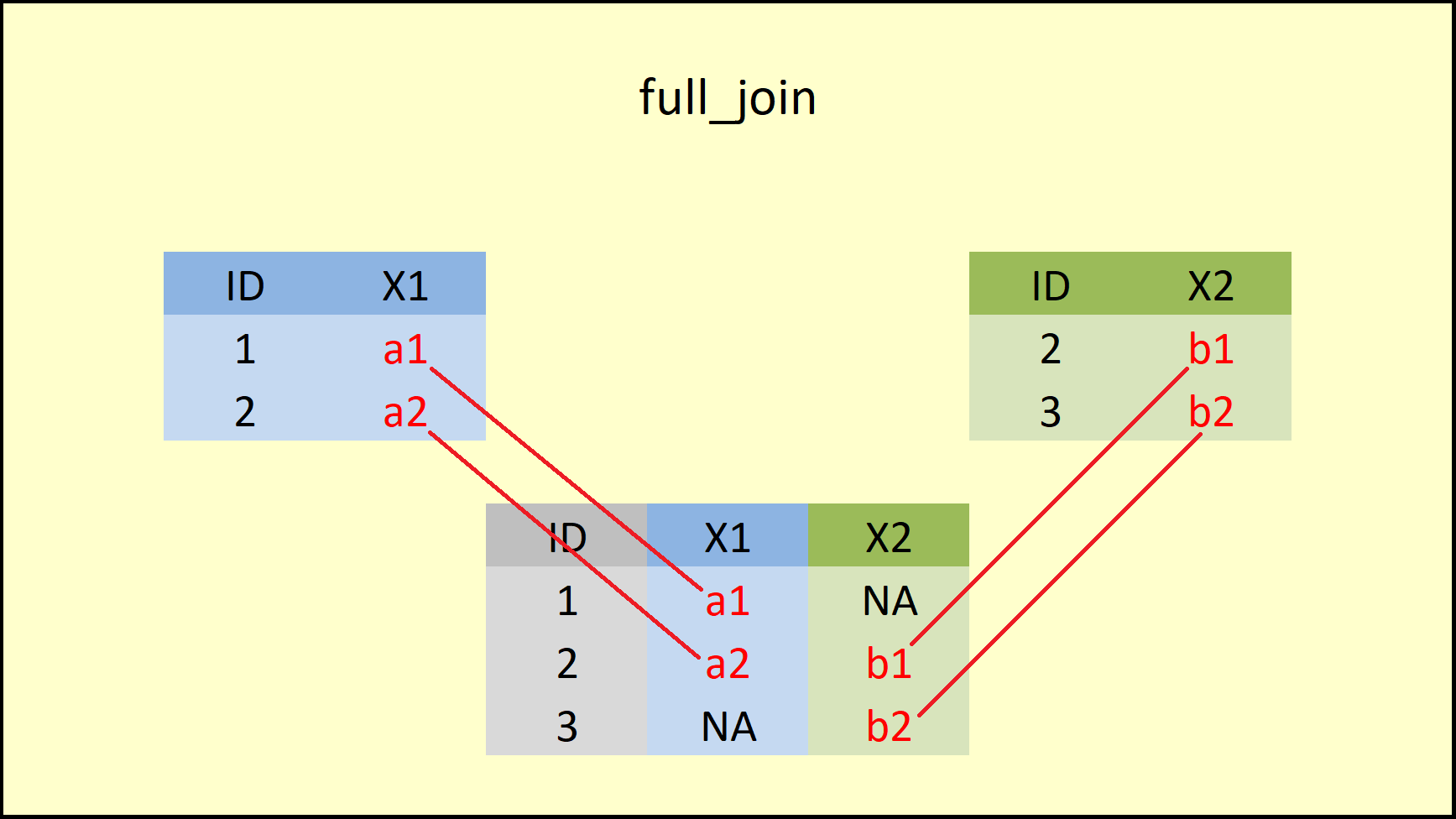 Full Join trong SQL: Tìm hiểu toàn diện và ứng dụng thực tế